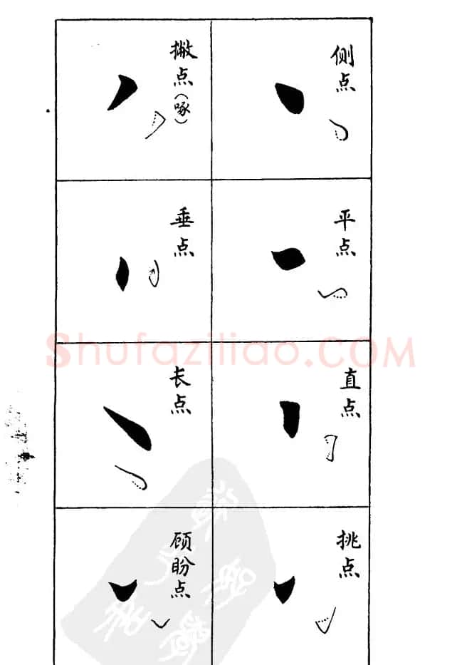 任政《楷书基本点画笔法》 | 毛笔楷书字帖