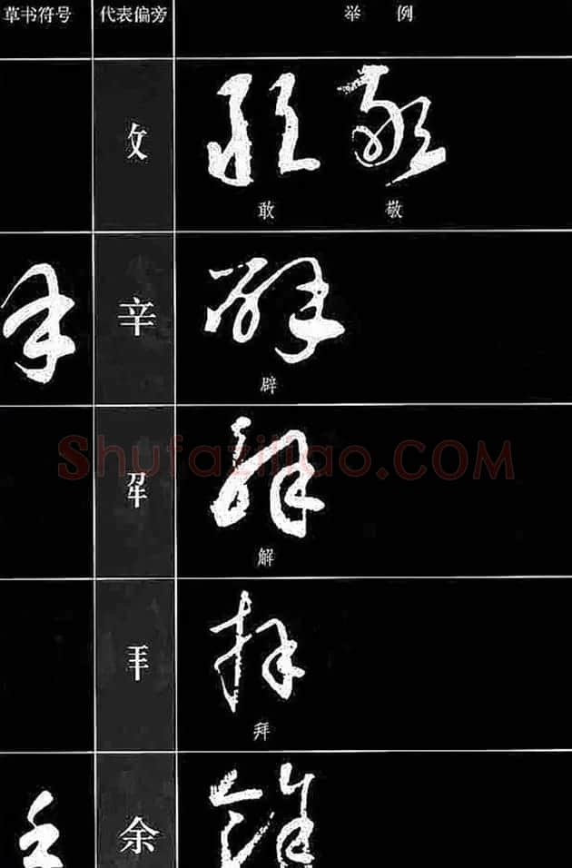 书法教程草书符号代表偏旁图例 | 软笔草书字帖