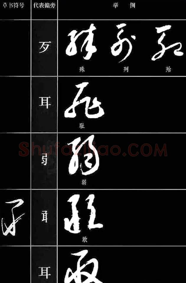 书法教程草书符号代表偏旁图例 | 软笔草书字帖