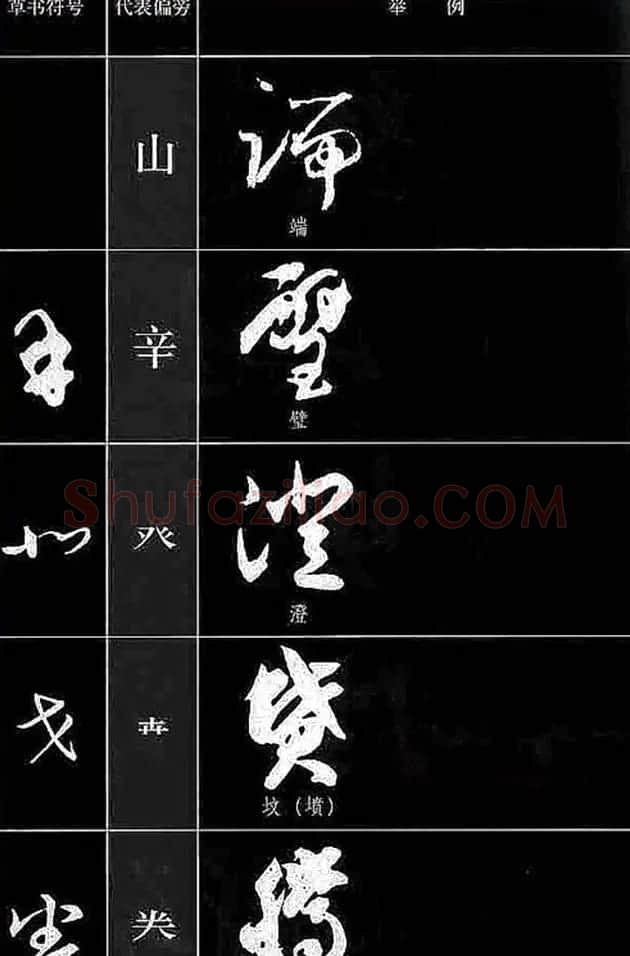 书法教程草书符号代表偏旁图例 | 软笔草书字帖