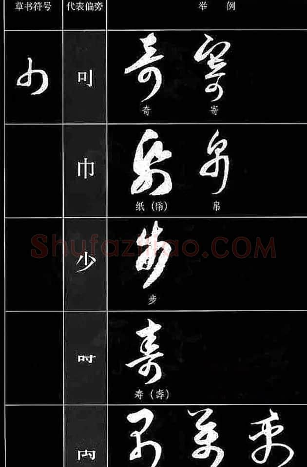 书法教程草书符号代表偏旁图例 | 软笔草书字帖