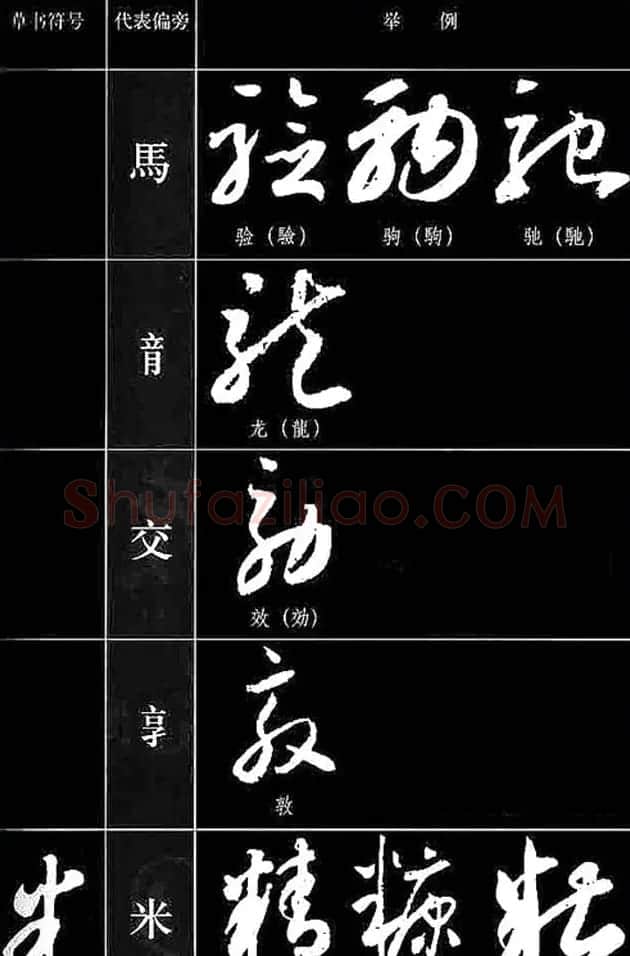 书法教程草书符号代表偏旁图例 | 软笔草书字帖