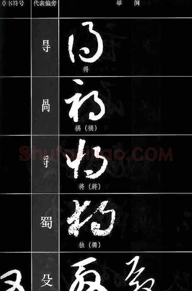 书法教程草书符号代表偏旁图例 | 软笔草书字帖
