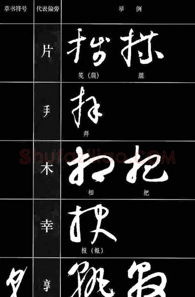 书法教程草书符号代表偏旁图例 | 软笔草书字帖