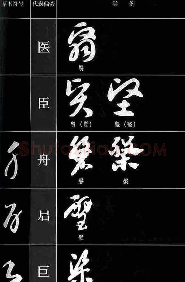 书法教程草书符号代表偏旁图例 | 软笔草书字帖