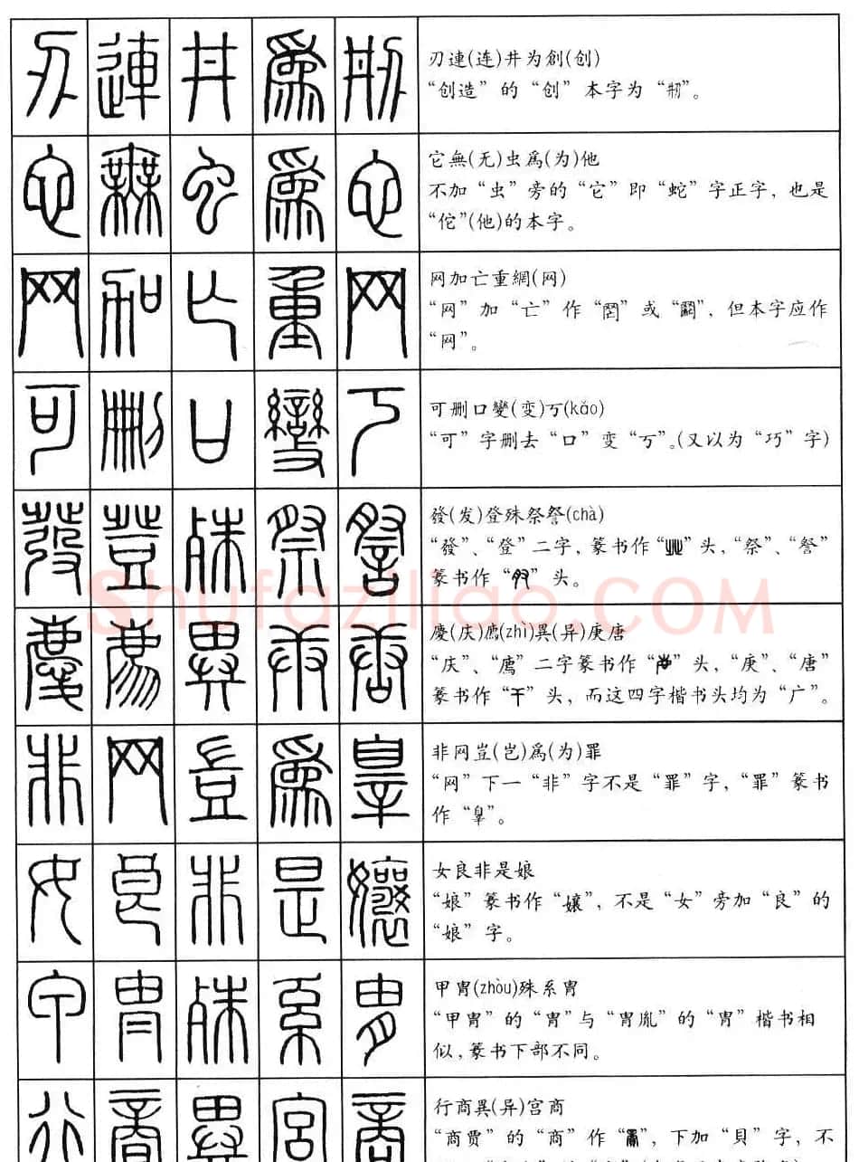 篆书快速入门--篆书口诀200句 | 毛笔篆书字帖
