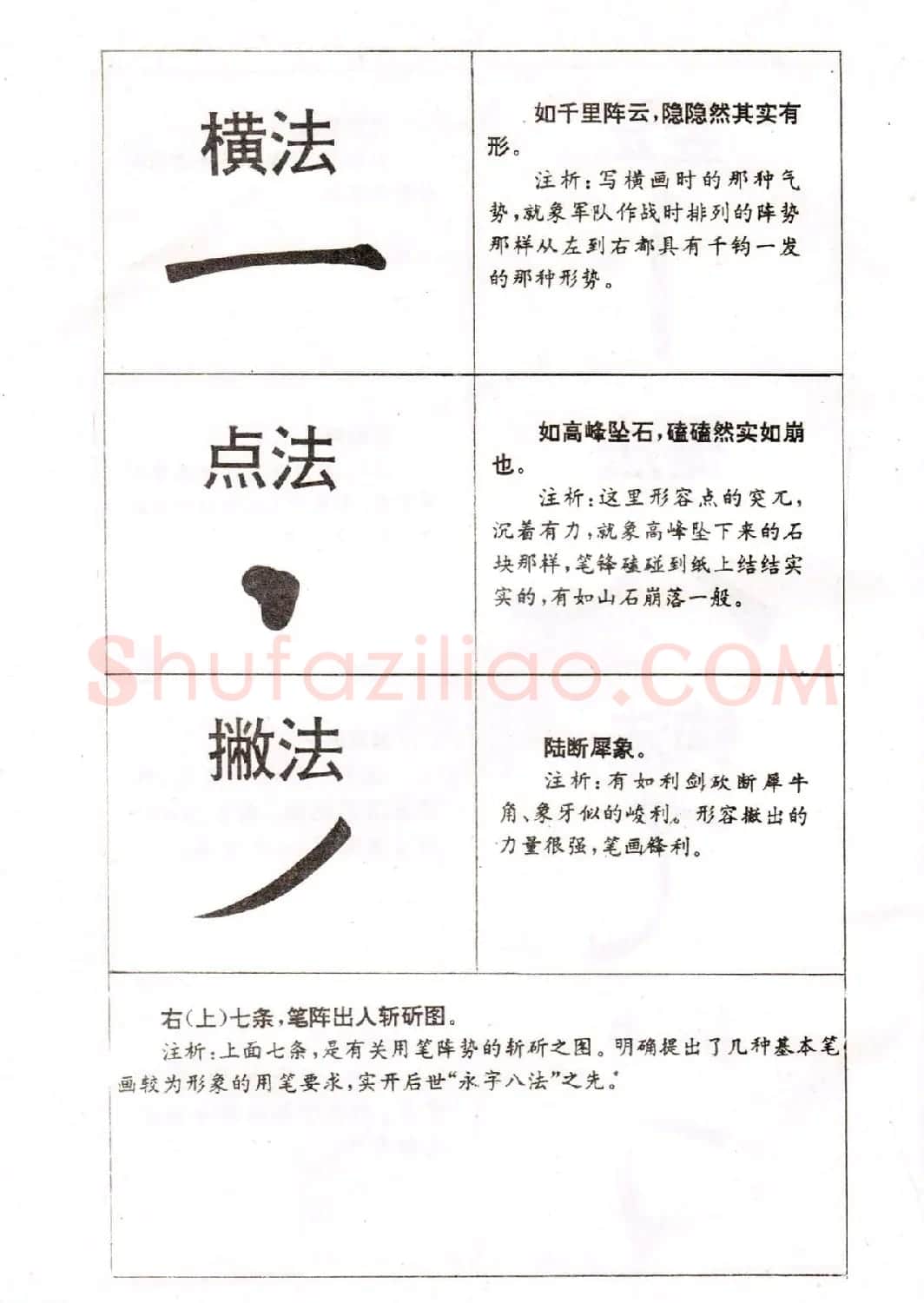 中小学生书法教材：楷书入门永字八法习字帖 | 毛笔楷书字帖