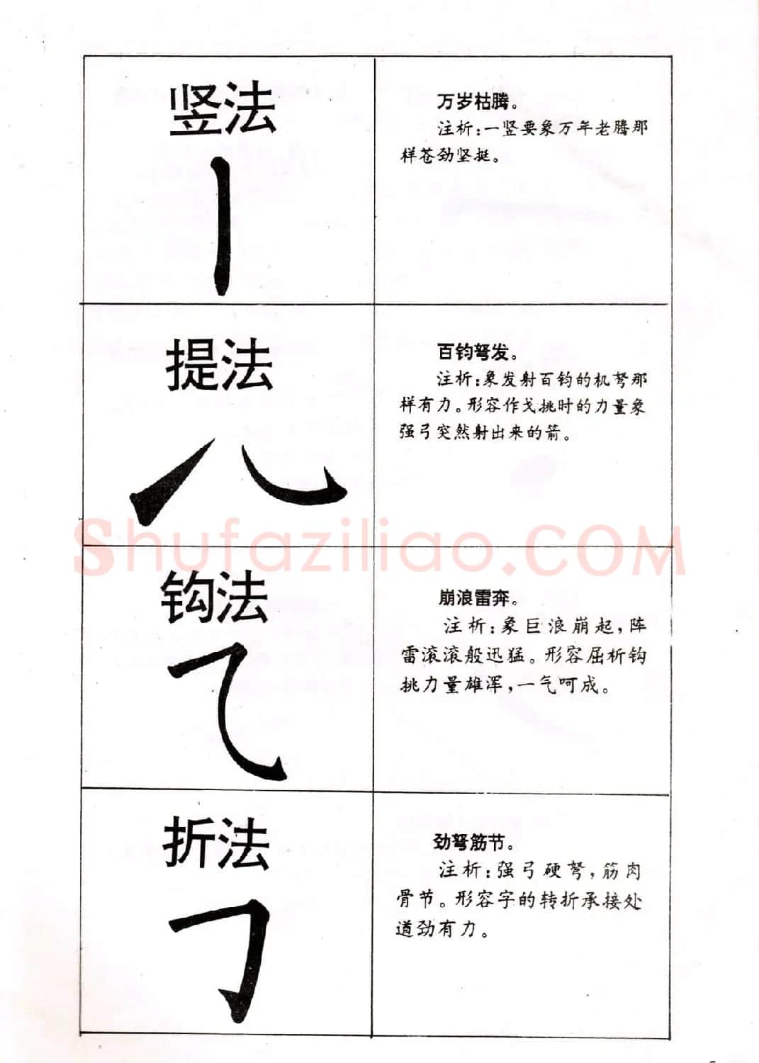 中小学生书法教材：楷书入门永字八法习字帖 | 毛笔楷书字帖