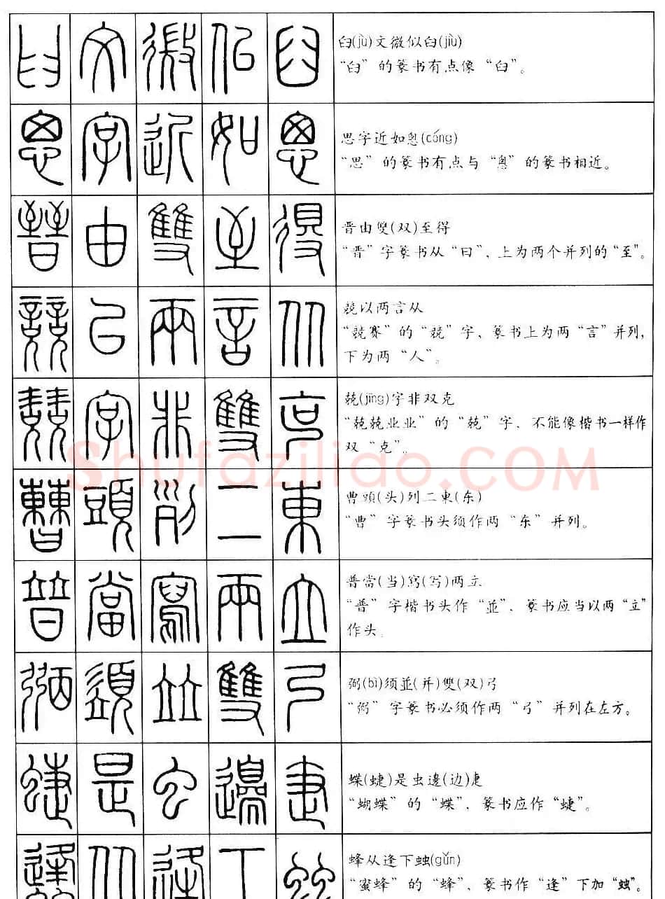 篆书快速入门--篆书口诀200句 | 毛笔篆书字帖