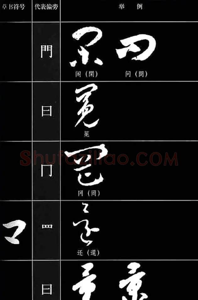 书法教程草书符号代表偏旁图例 | 软笔草书字帖