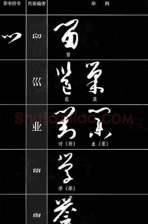 书法教程草书符号代表偏旁图例 | 软笔草书字帖