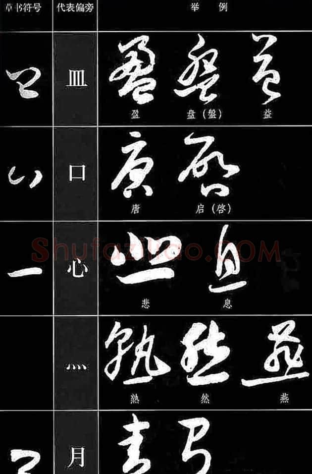 书法教程草书符号代表偏旁图例 | 软笔草书字帖
