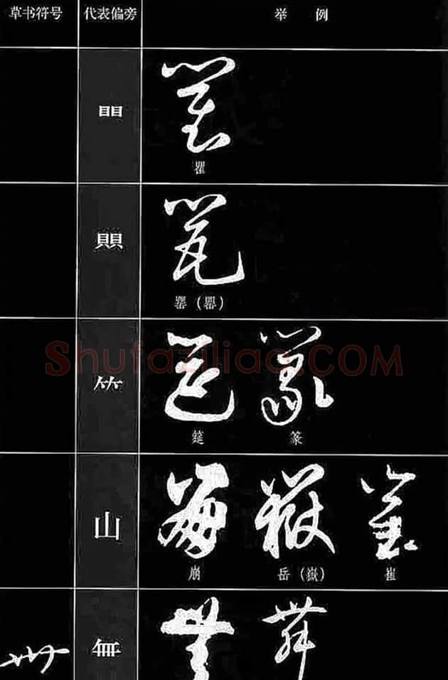 书法教程草书符号代表偏旁图例 | 软笔草书字帖