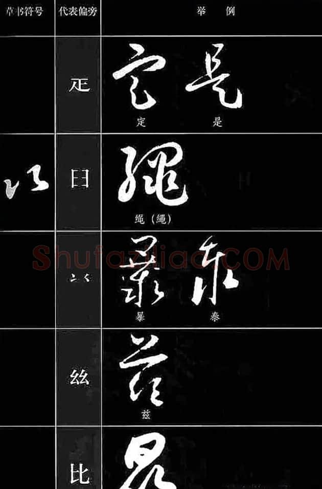 书法教程草书符号代表偏旁图例 | 软笔草书字帖