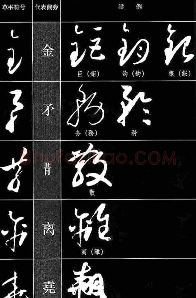 书法教程草书符号代表偏旁图例 | 软笔草书字帖