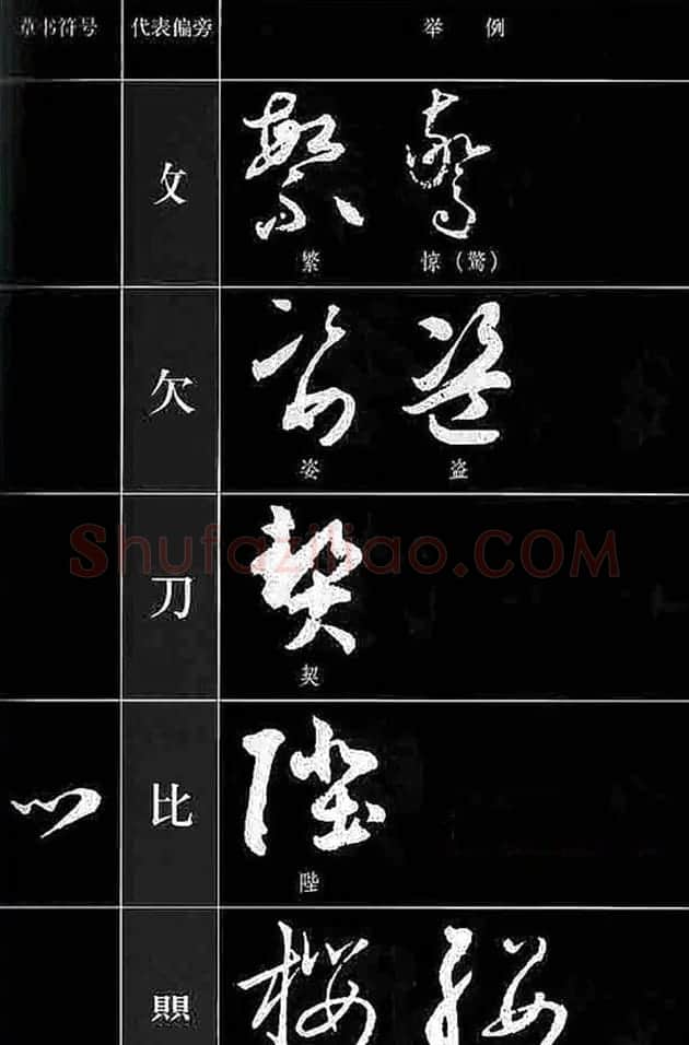 书法教程草书符号代表偏旁图例 | 软笔草书字帖