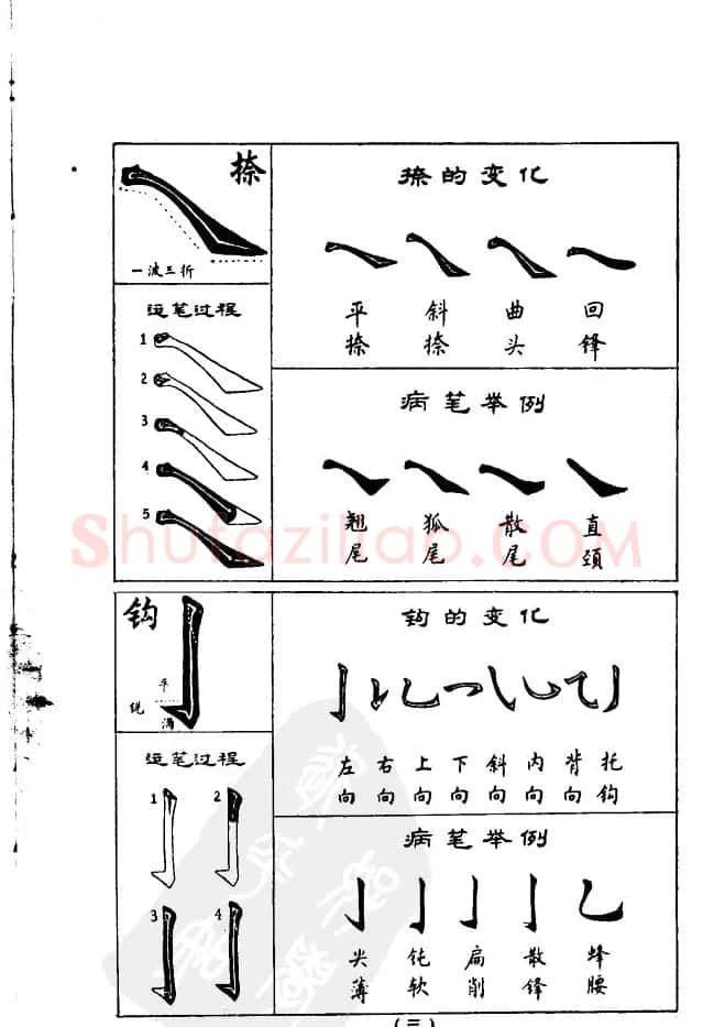 任政《楷书基本点画笔法》 | 毛笔楷书字帖