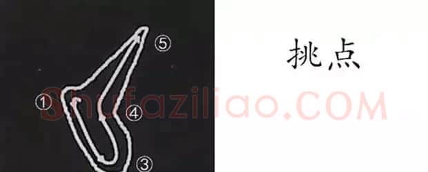 柳体字帖教程--柳公权楷书基本笔画练习 | 毛笔楷书字帖