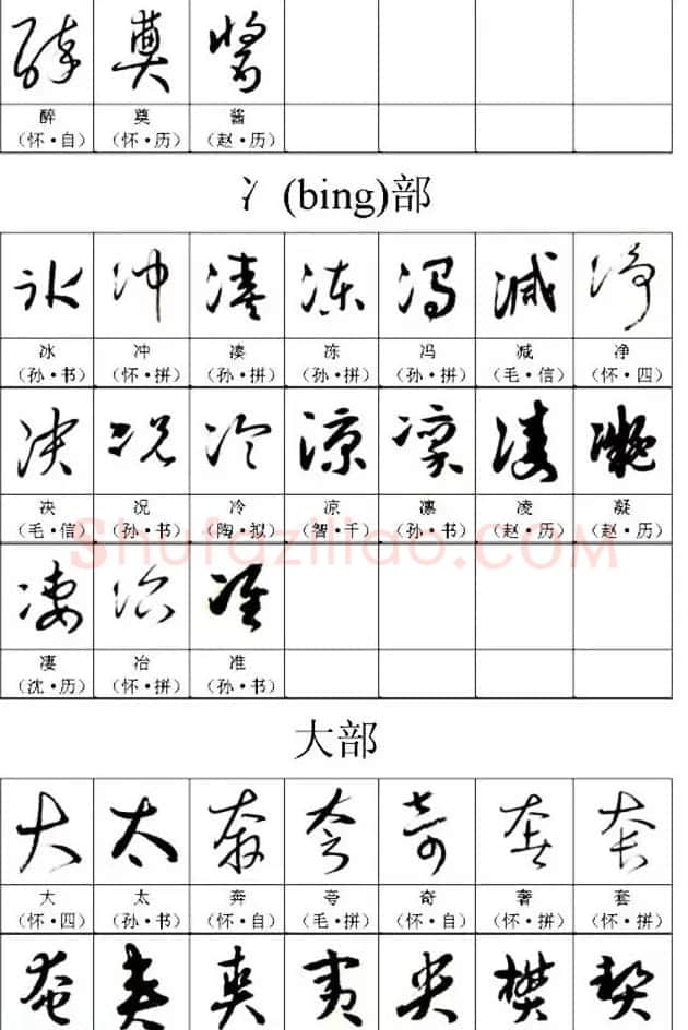 书法教材《名帖名家草书字帖范字》 | 毛笔草书字帖