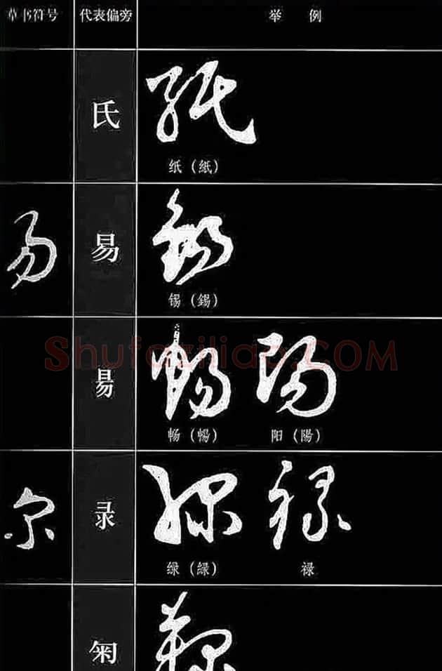 书法教程草书符号代表偏旁图例 | 软笔草书字帖