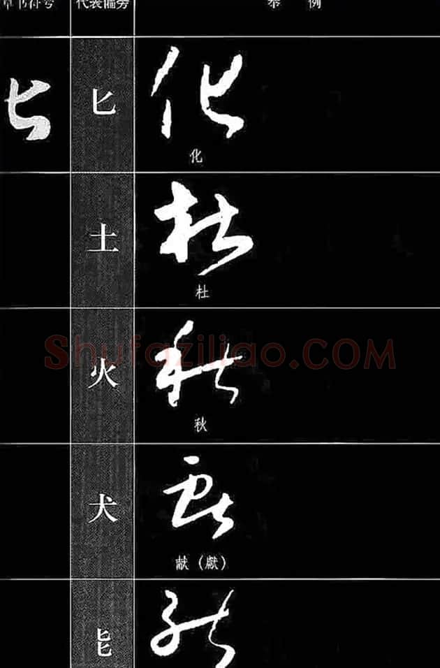 书法教程草书符号代表偏旁图例 | 软笔草书字帖