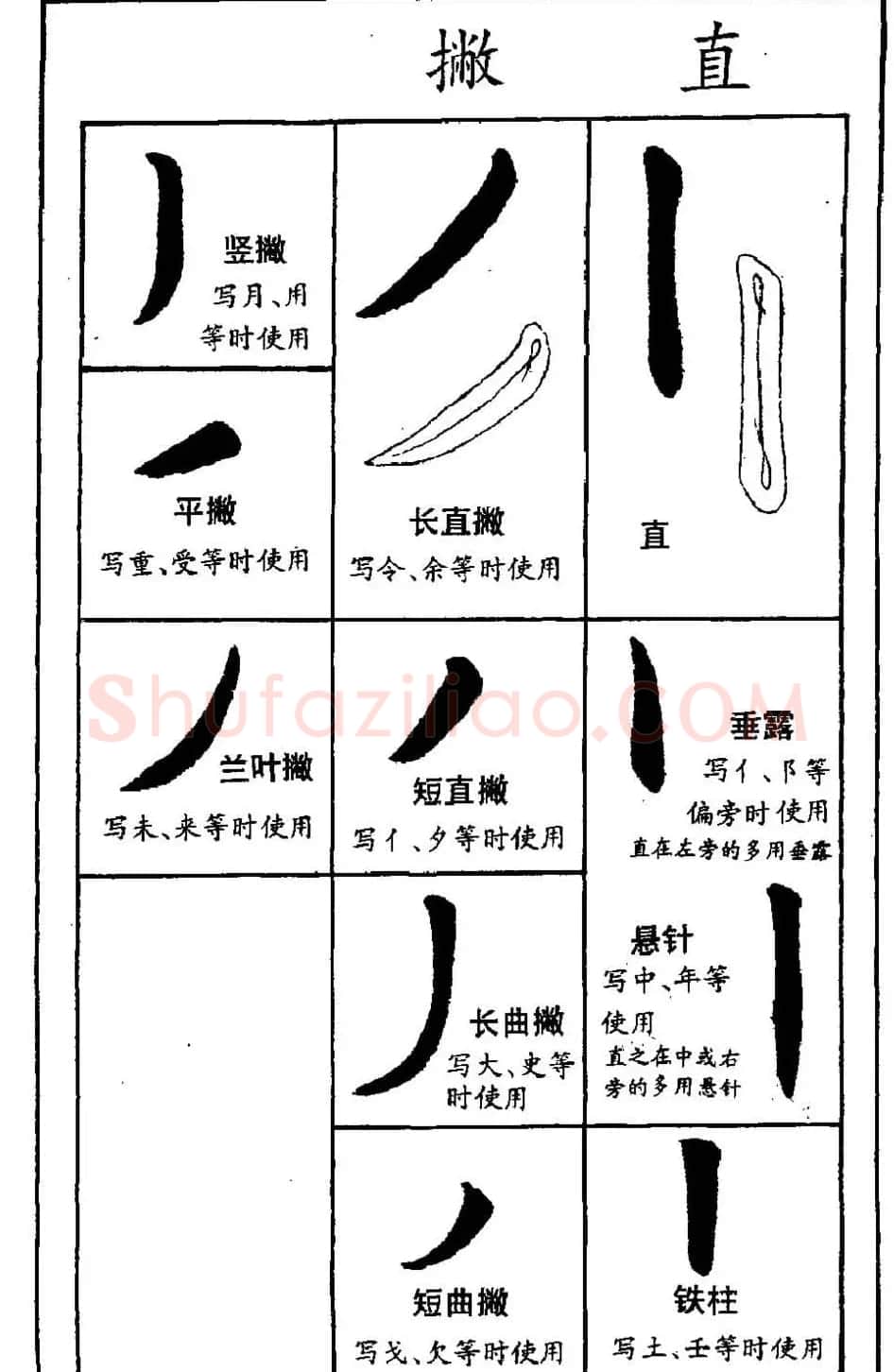 字帖下载《欧阳询楷书间架结构九十二法》 | 毛笔楷书字帖