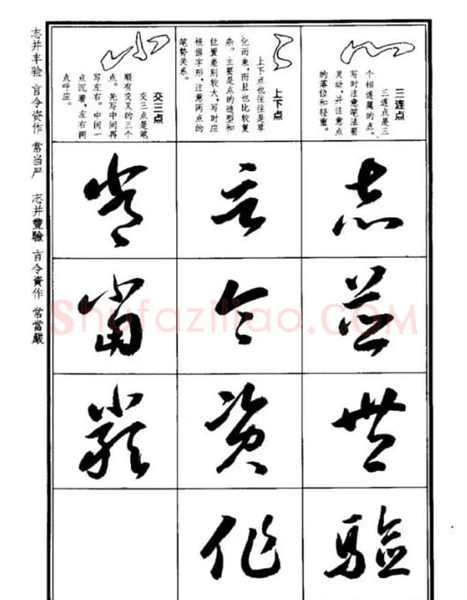 书法字海《王羲之草书十七帖解析字帖》 | 毛笔草书字帖