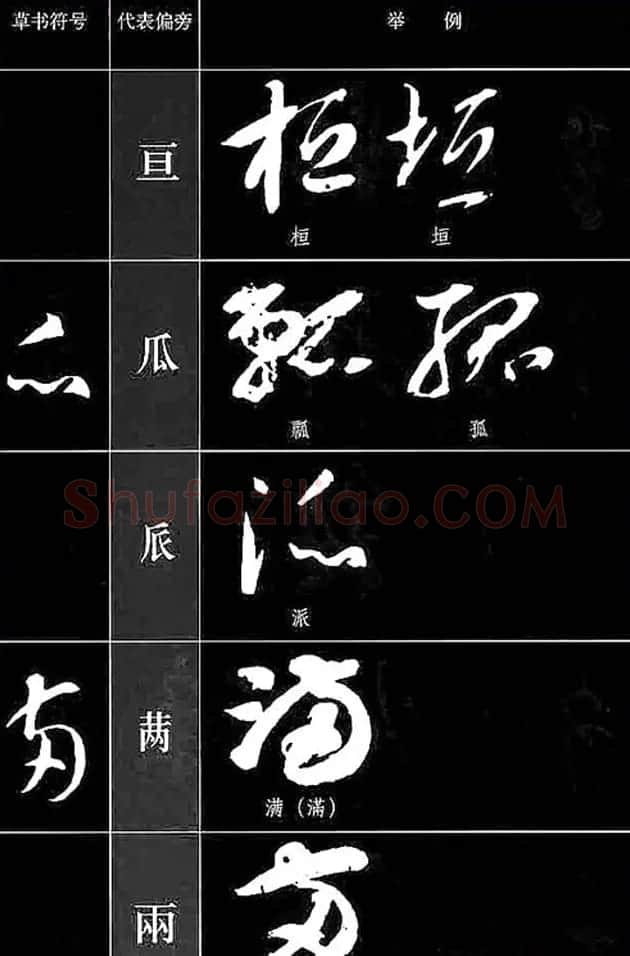 书法教程草书符号代表偏旁图例 | 软笔草书字帖