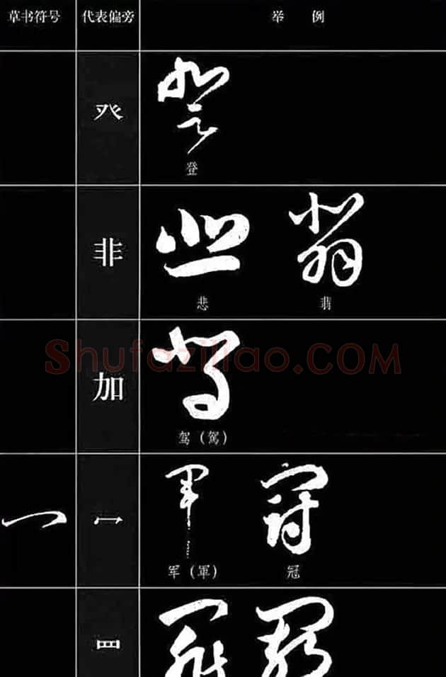书法教程草书符号代表偏旁图例 | 软笔草书字帖