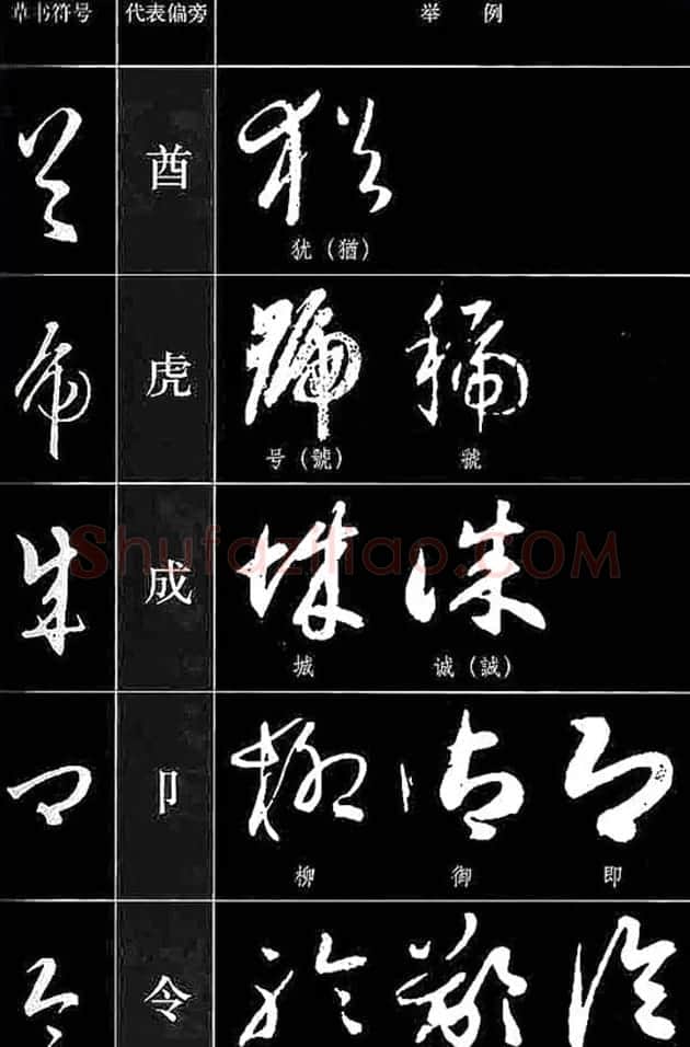 书法教程草书符号代表偏旁图例 | 软笔草书字帖