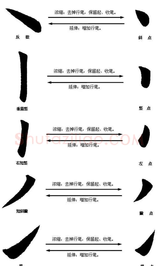 楷书入门教材楷书笔画书写规律 | 软笔楷书字帖