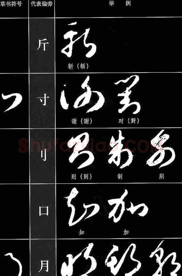 书法教程草书符号代表偏旁图例 | 软笔草书字帖
