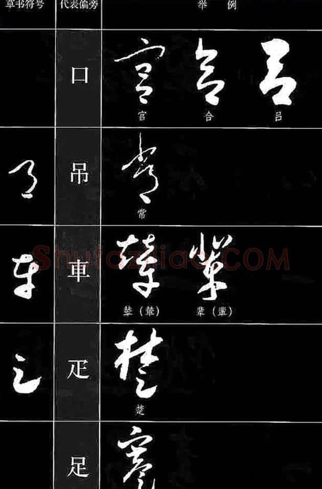 书法教程草书符号代表偏旁图例 | 软笔草书字帖
