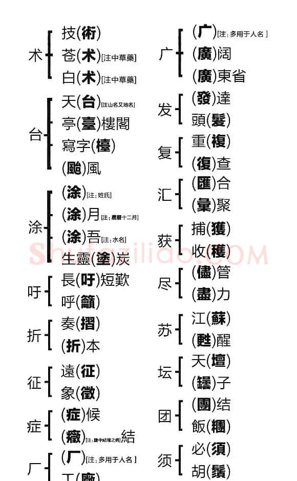 容易混淆的繁体字 | 书法作品鉴赏