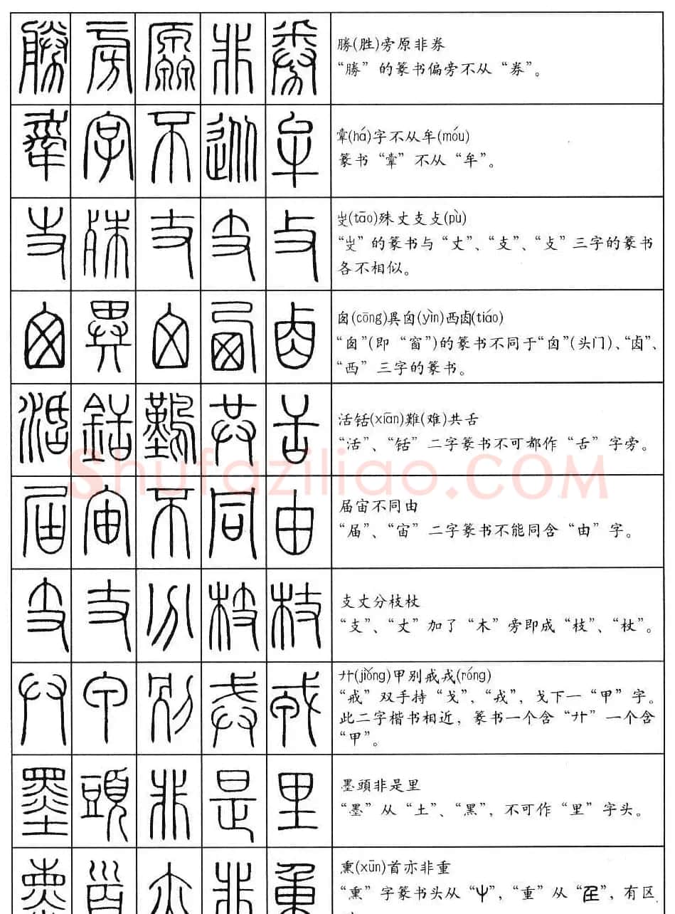 篆书快速入门--篆书口诀200句 | 毛笔篆书字帖