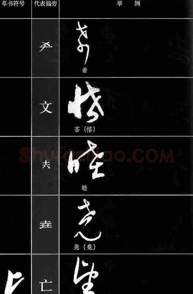 书法教程草书符号代表偏旁图例 | 软笔草书字帖