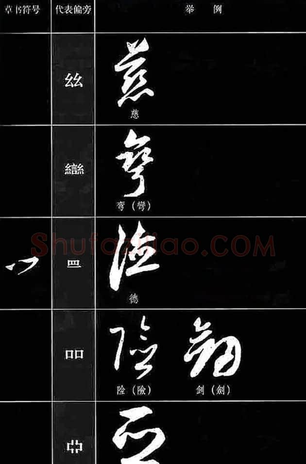 书法教程草书符号代表偏旁图例 | 软笔草书字帖