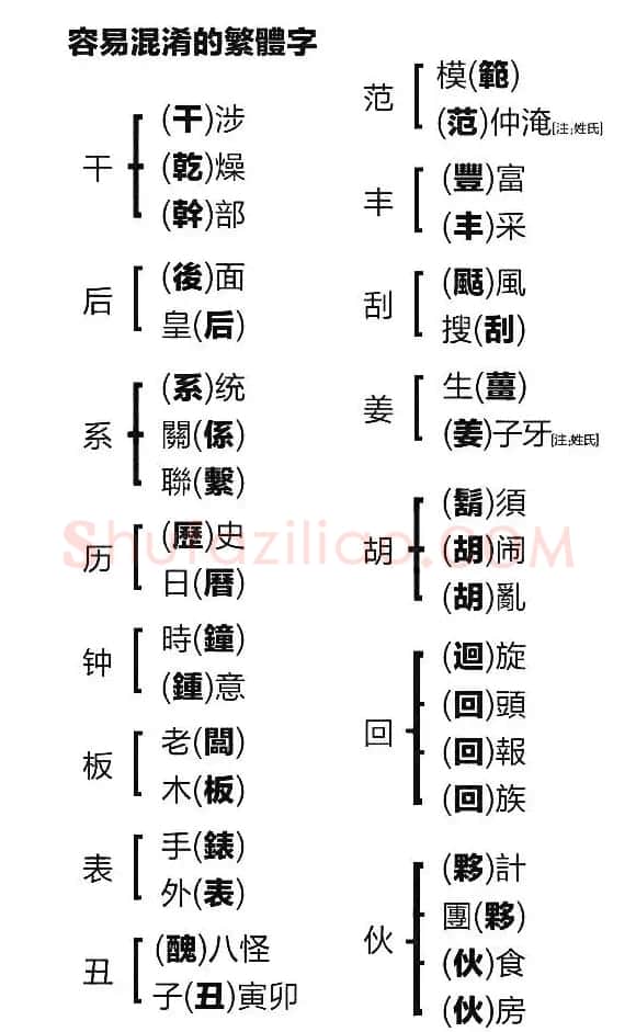 容易混淆的繁体字 | 书法作品鉴赏