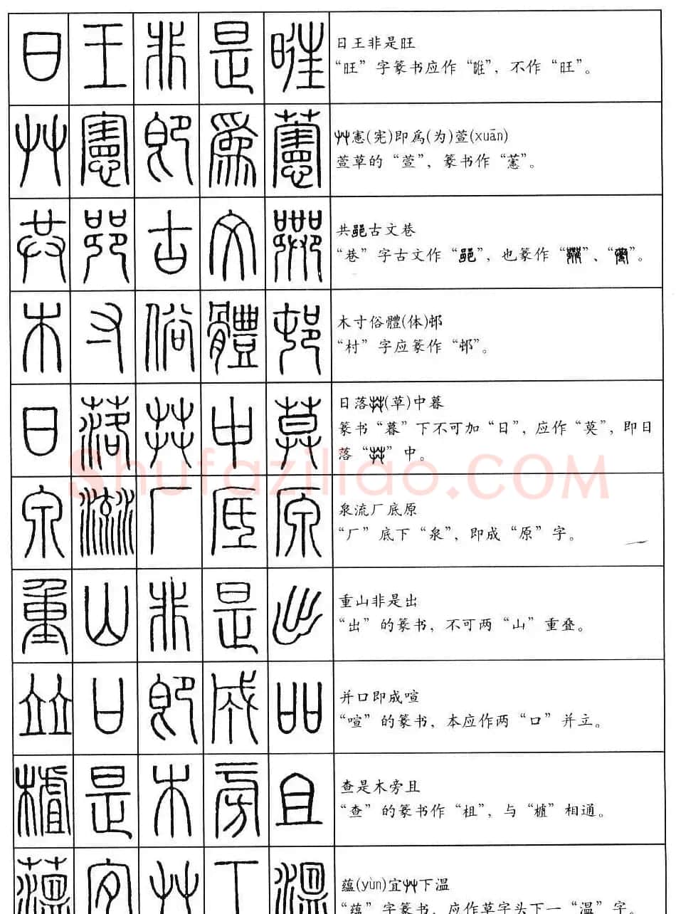 篆书快速入门--篆书口诀200句 | 毛笔篆书字帖
