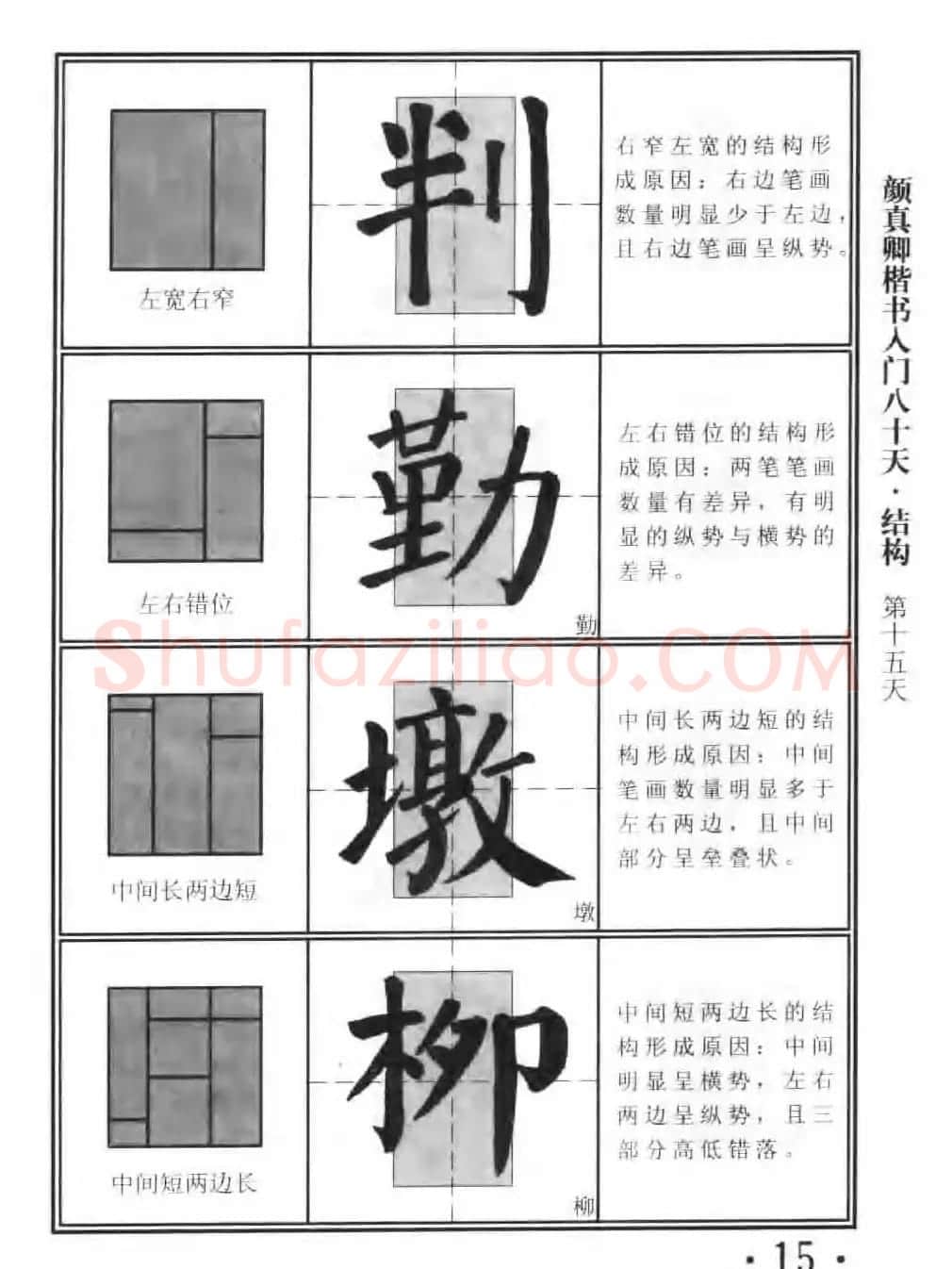 书法教程字帖《颜真卿楷书入门80天》 | 软笔楷书字帖