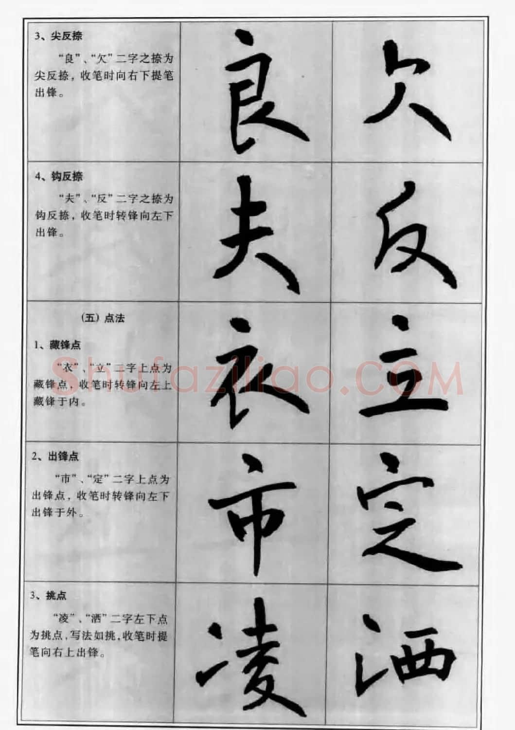 毛笔字帖教程《行书入门大字谱》 | 软笔行书字帖