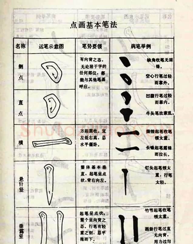 柳体书法教程《柳公权楷书结构》 | 毛笔楷书字帖