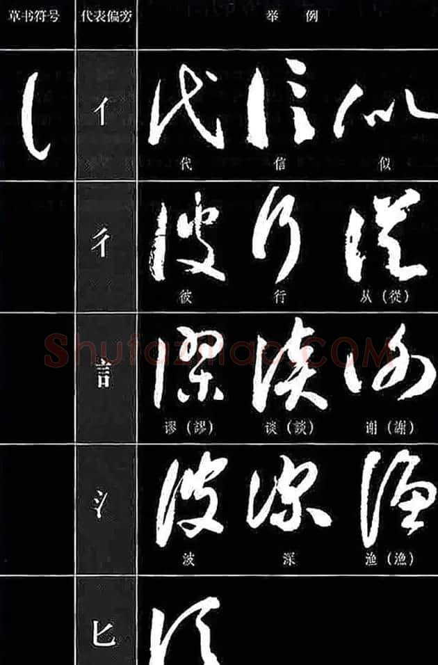 书法教程草书符号代表偏旁图例 | 软笔草书字帖