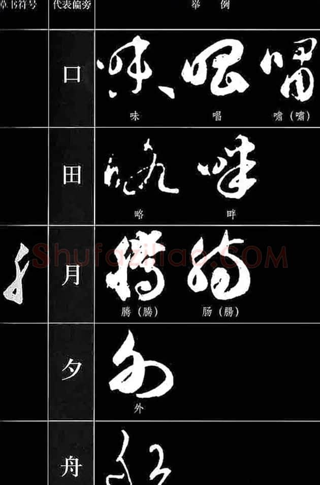 书法教程草书符号代表偏旁图例 | 软笔草书字帖