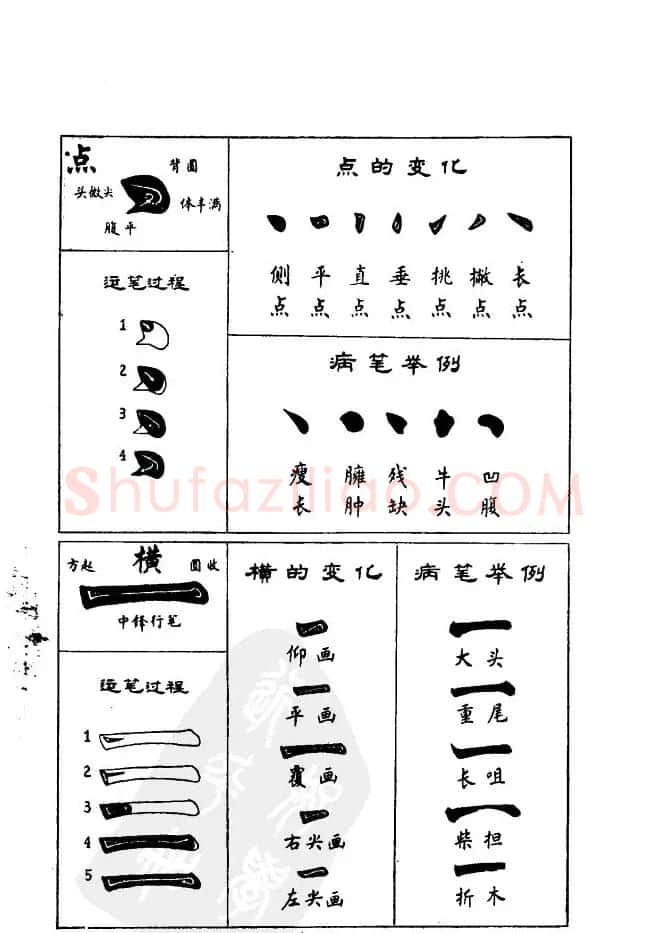 任政《楷书基本点画笔法》 | 毛笔楷书字帖