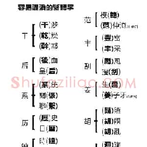 容易混淆的繁体字