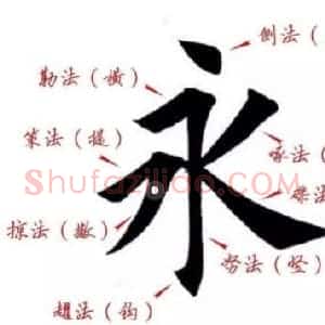 关于楷书的基本笔法 永字八法