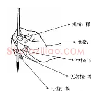 毛笔执笔法与姿势---五字执笔法