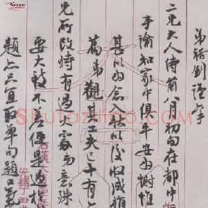 清代 张裕钊行书《致二兄尺牍》